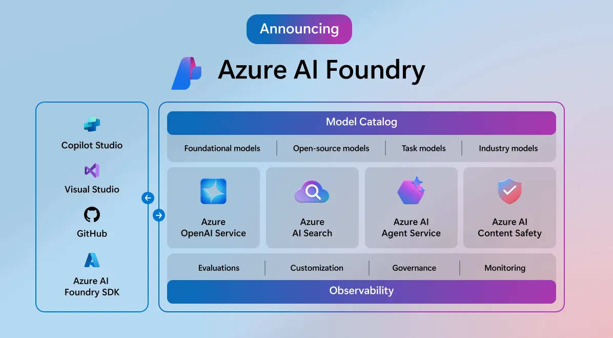 Azure AI  Foundry